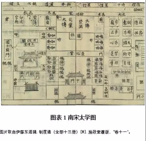 张彦聪∣讲堂与宿舍的空间矛盾：宋代太学“斋”的空间重构及其历史意义【教育文化研究论坛发言摘要之九】