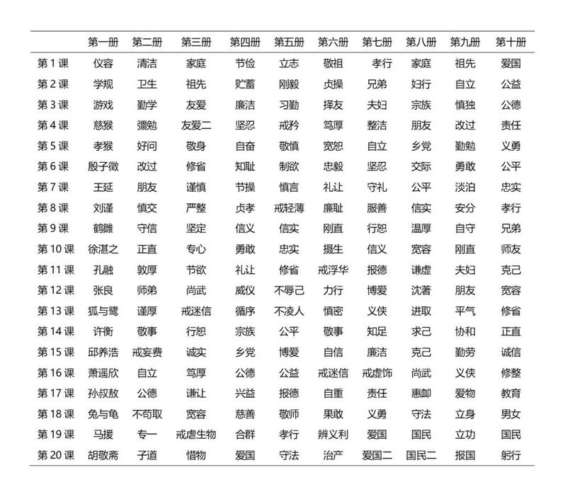 从“涵养”到“塑形”：修身教科书中的近代德育演变路径