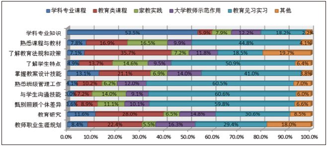《上海教育》 独家解读《中国高等师范院校师范生培养状况调查与政策分析报告》