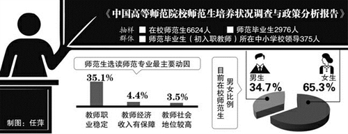 《文汇报》5月20日刊登报导：《中小学新教师渴望当“专业人士”》